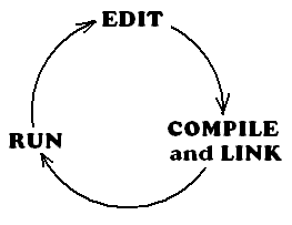 Edit -> Compile -> Run Cycle